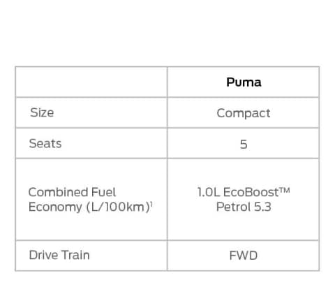 Suv Fuel Efficiency What Is It How To Improve It Ford Australia